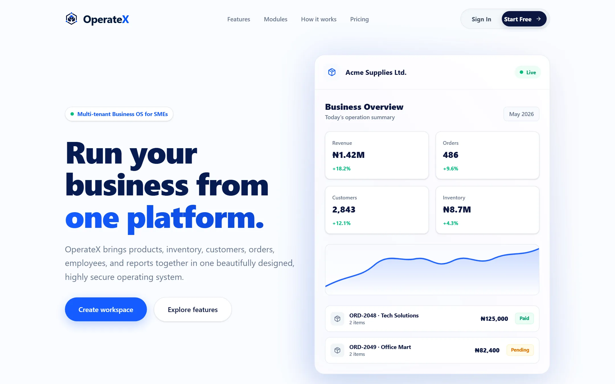 OperateX — One workspace for products, inventory, customers, orders and the team that runs them.